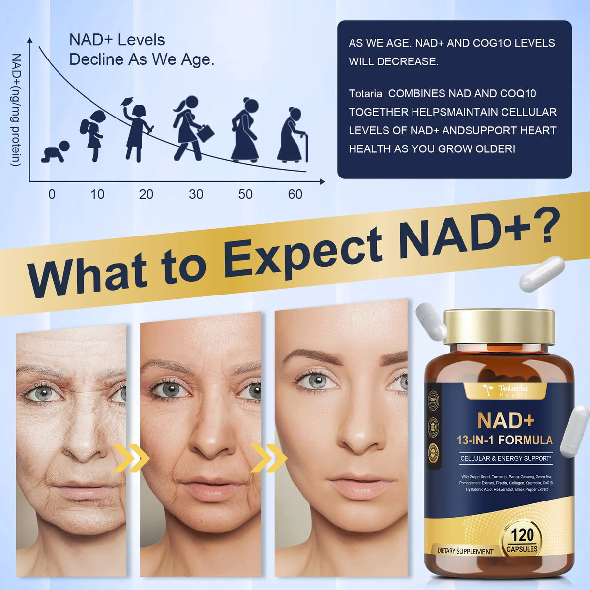 NAD Supplement for Women Men with nicotinamide riboside resveratrol,Quercetin, Betaine Boost NAD+ Levels NAD Plus Supplement for Anti Aging, Energy, Immune, Focus 120 Capsules