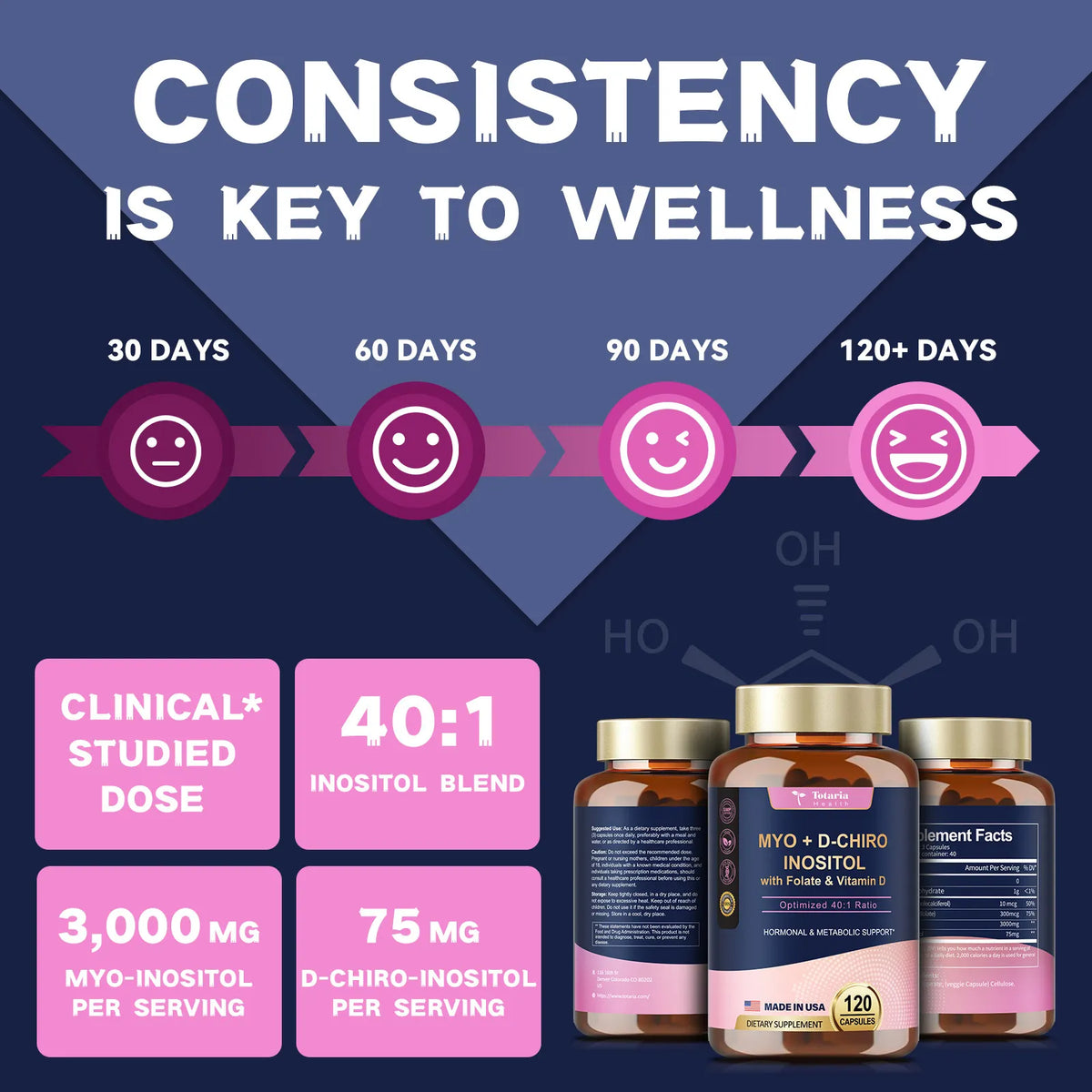 Inositol Supplement for Women with Vitamin D3, Folate, 40:1 Ratio Myo-Inositol 3000mg & D-Chiro Inositol 75mg Complex, (Vitamin B8) Inositol Capsules, 120 Capsules, 40 Servings