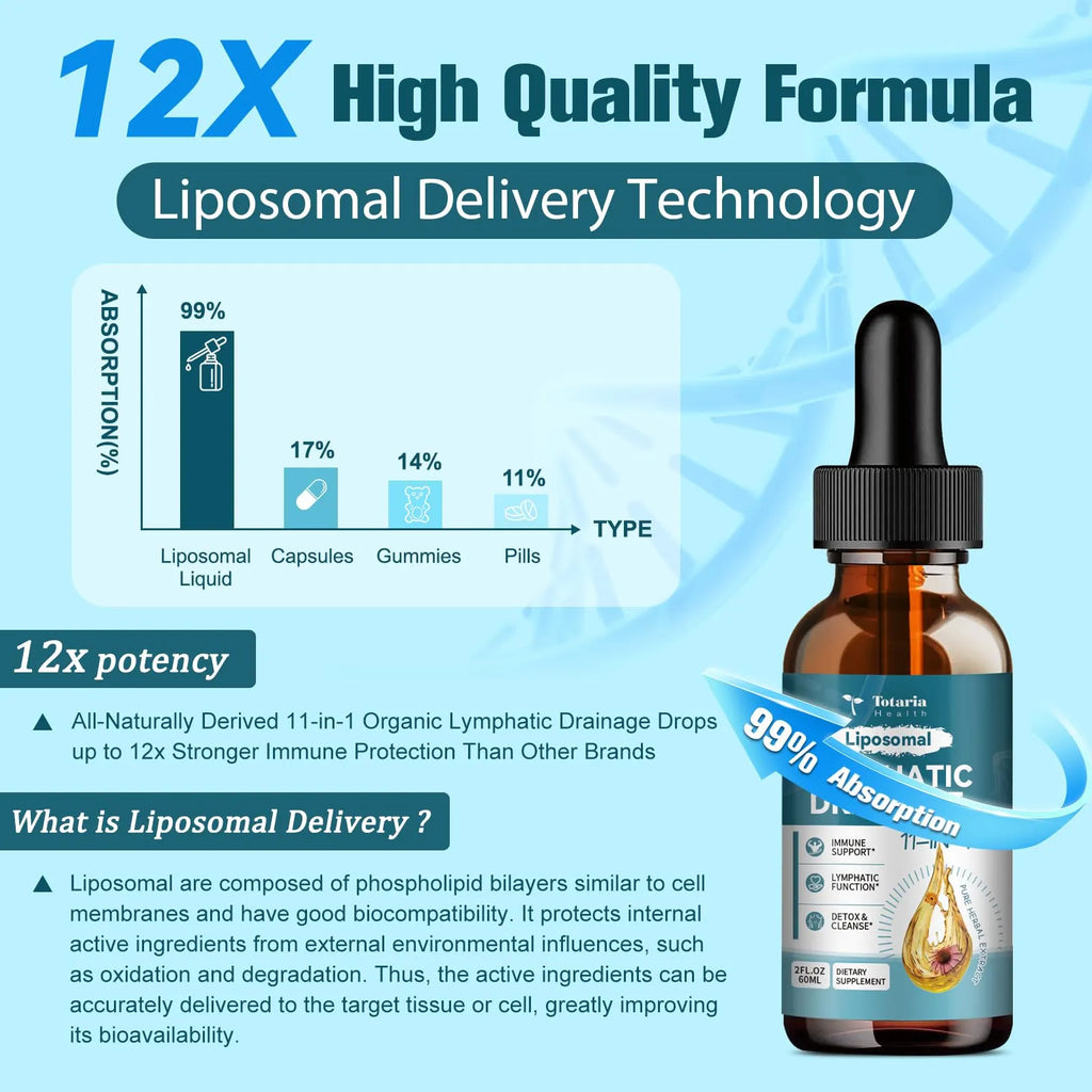 Liposomal Lymphatic Drainage Drops - 11 In 1 Organic Lymphatic Drainage Supplement with Burdock Root, Echinacea, Elderberry, Calendula, Cleavers Herb, Dandelion Supports Lymphatic Health 2 FL.OZ