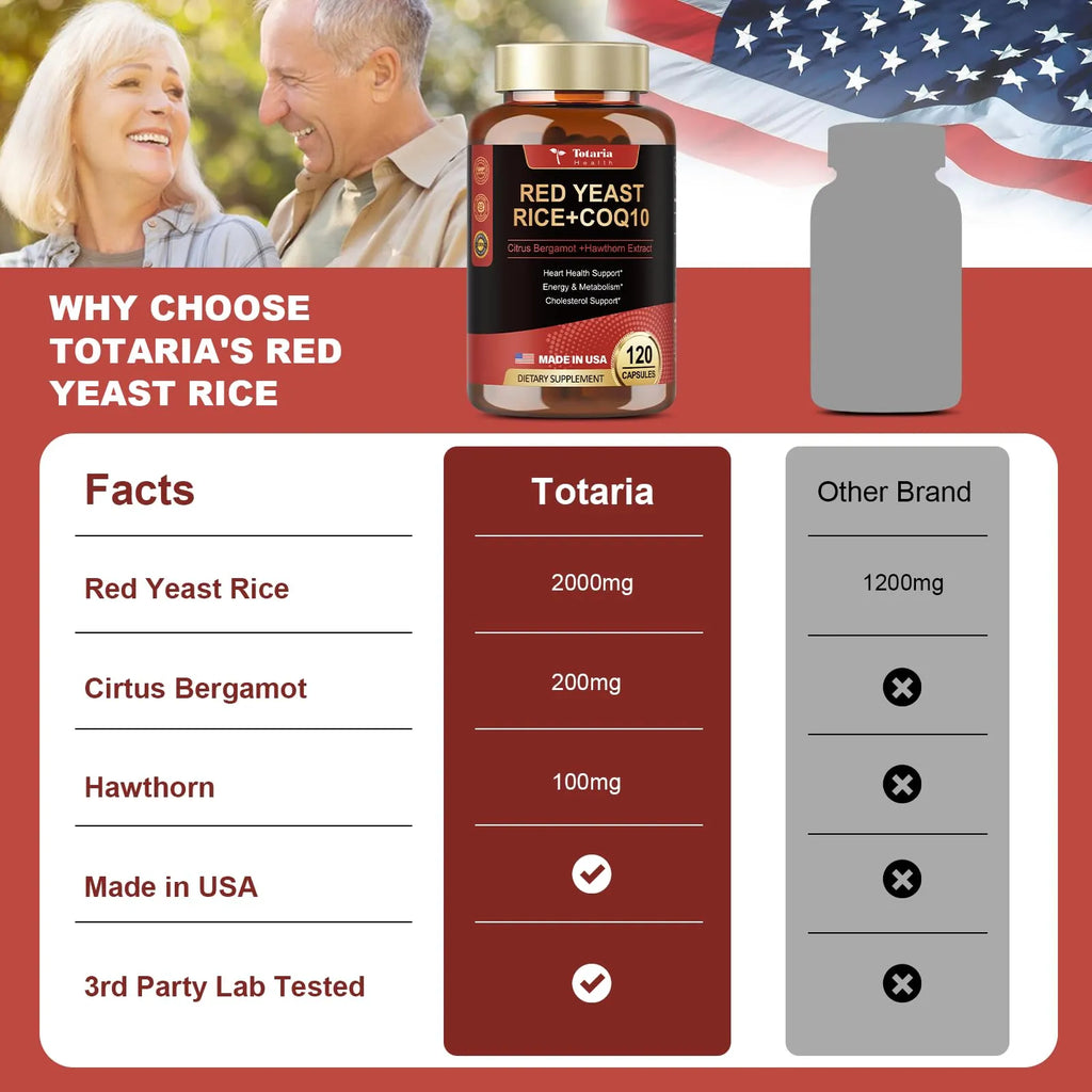 Red Yeast Rice with CoQ10 Supplement - Max Strength Red Yeast Rice 2,000 mg Capsules with CoQ10 100mg Plus Citrus Bergamot - Niacin-Free, Cholesterol & Energy Supplement 3rd-Party Tested Vegan Non-GMO